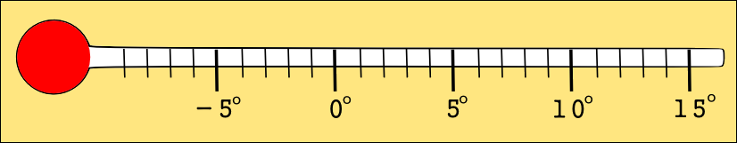 Thermometer