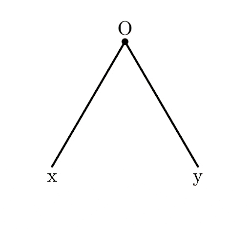 Step-by-step instructions for drawing an angle bisector.