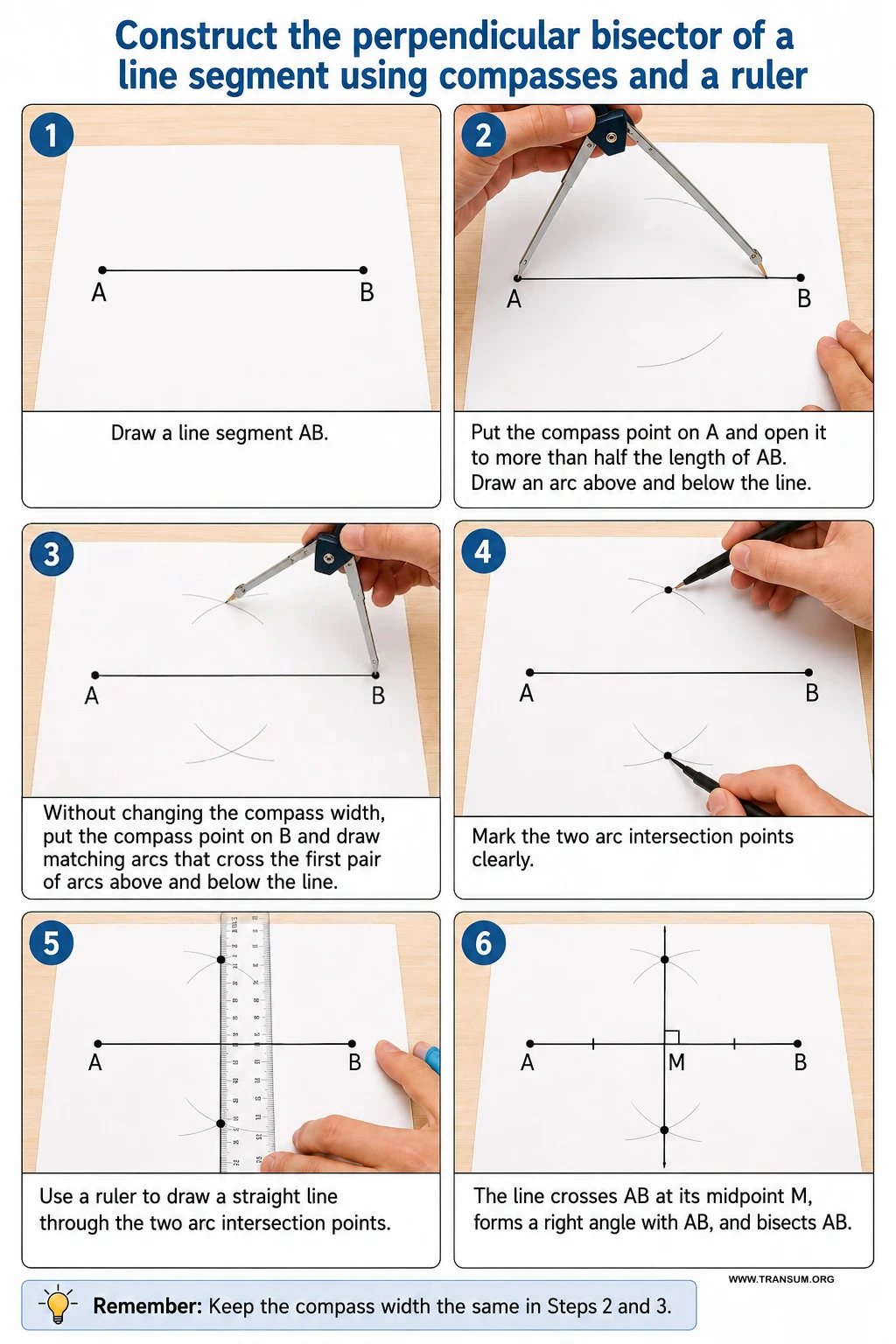 Step-by-step instructions for drawing the perpendicular bisector of a line segment.
