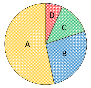 Pie Chart Multiple Choice