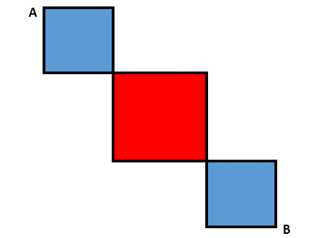 three squares